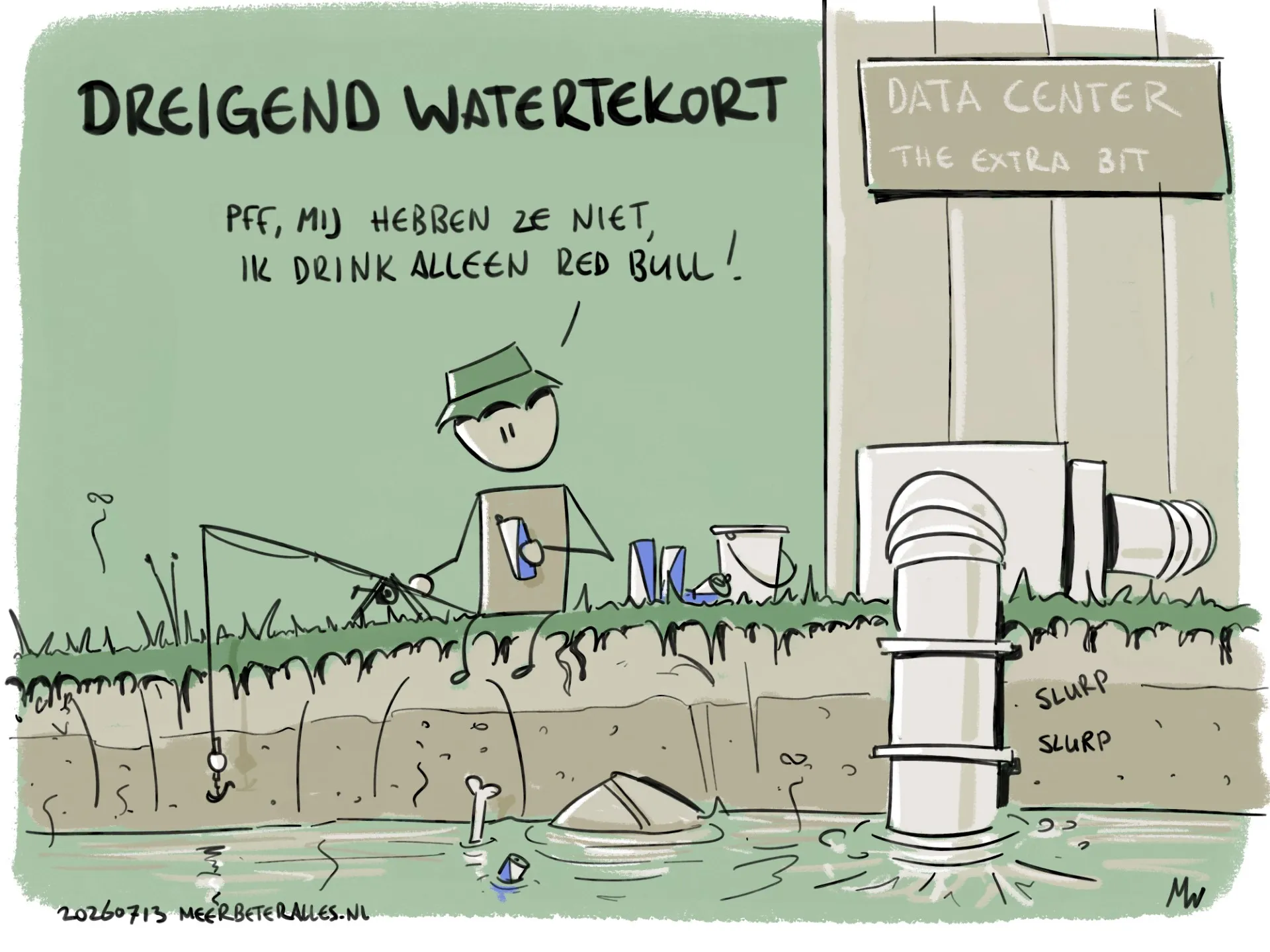 waterbesparen
